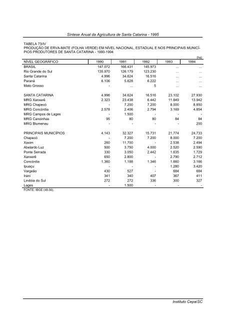 sÃ­ntese anual da agricultura de santa catarina 1995 - Cepa