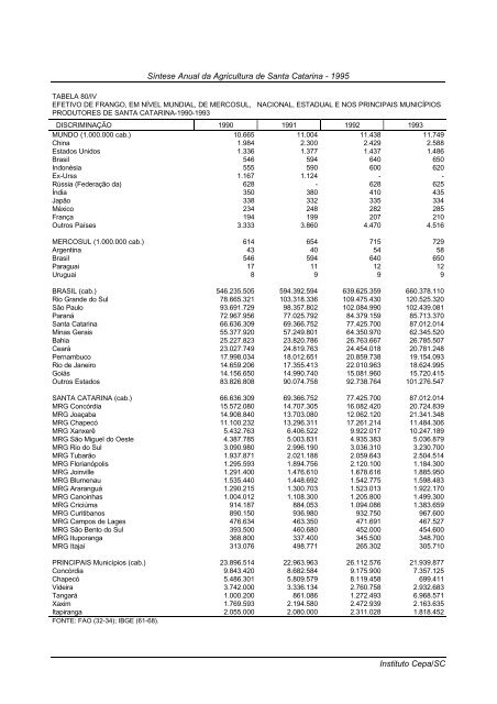 sÃ­ntese anual da agricultura de santa catarina 1995 - Cepa