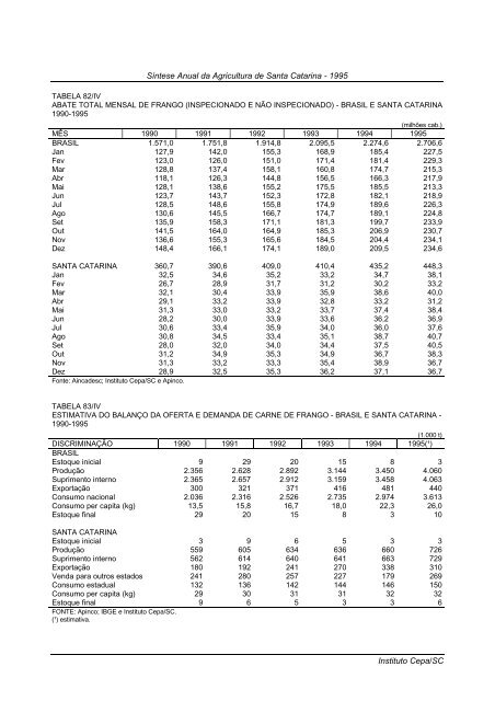 sÃ­ntese anual da agricultura de santa catarina 1995 - Cepa