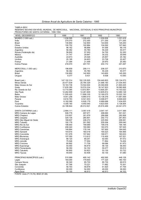 sÃ­ntese anual da agricultura de santa catarina 1995 - Cepa