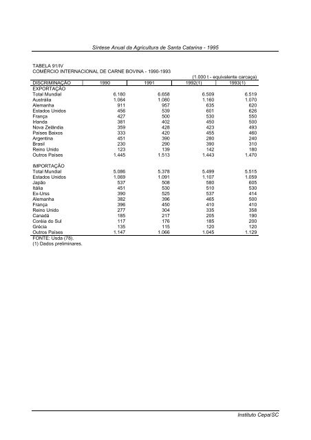 sÃ­ntese anual da agricultura de santa catarina 1995 - Cepa