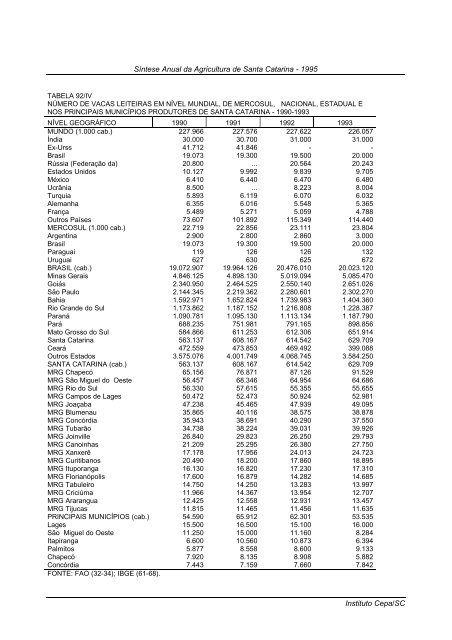 sÃ­ntese anual da agricultura de santa catarina 1995 - Cepa