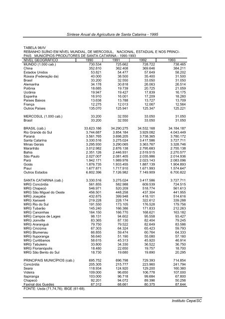 sÃ­ntese anual da agricultura de santa catarina 1995 - Cepa