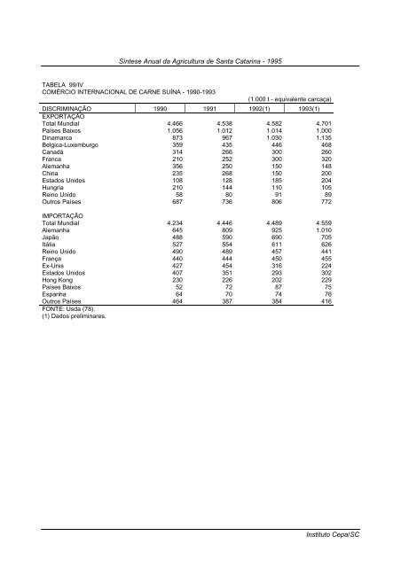 sÃ­ntese anual da agricultura de santa catarina 1995 - Cepa