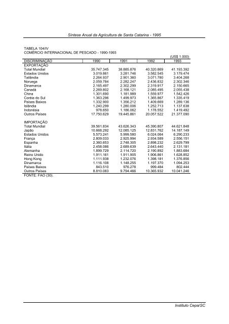 sÃ­ntese anual da agricultura de santa catarina 1995 - Cepa