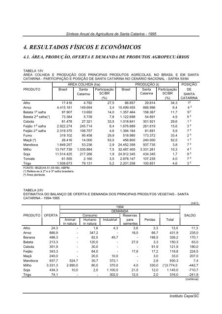 sÃ­ntese anual da agricultura de santa catarina 1995 - Cepa