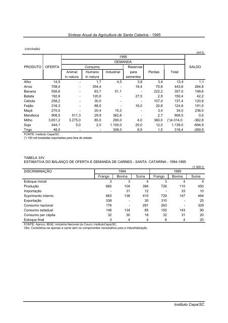 sÃ­ntese anual da agricultura de santa catarina 1995 - Cepa