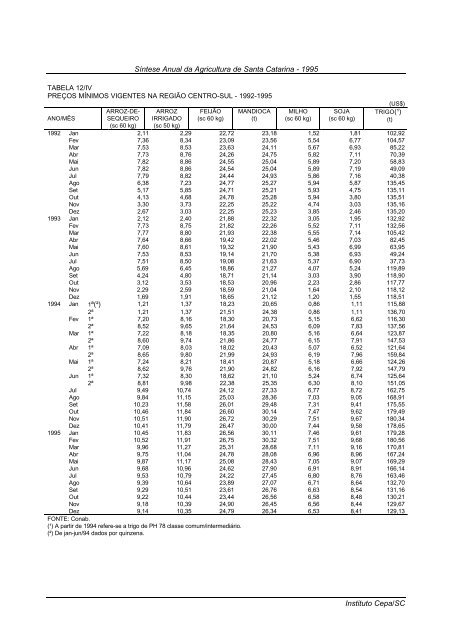 sÃ­ntese anual da agricultura de santa catarina 1995 - Cepa