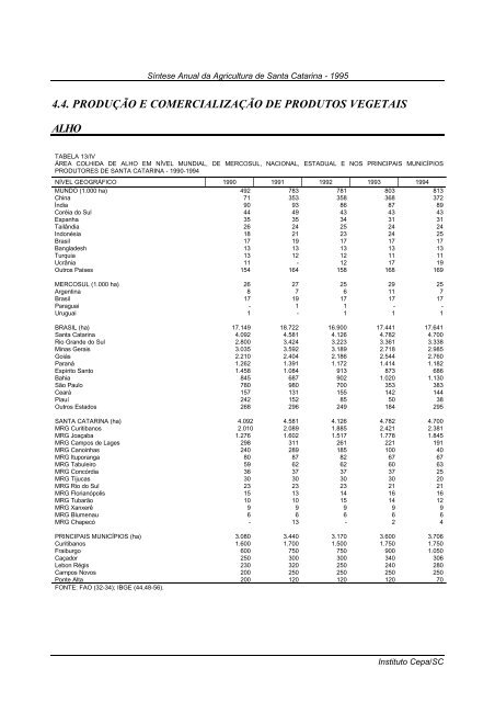 sÃ­ntese anual da agricultura de santa catarina 1995 - Cepa