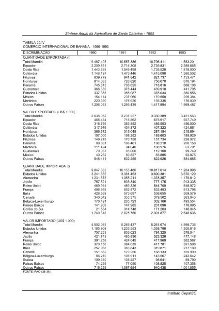 sÃ­ntese anual da agricultura de santa catarina 1995 - Cepa