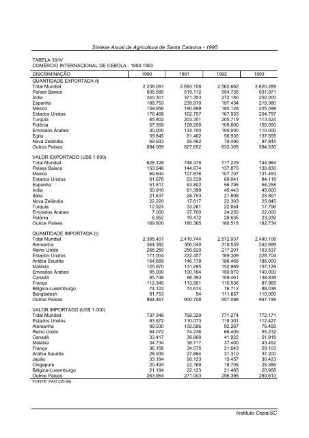 sÃ­ntese anual da agricultura de santa catarina 1995 - Cepa