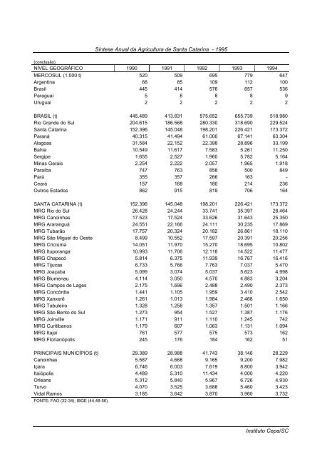 sÃ­ntese anual da agricultura de santa catarina 1995 - Cepa