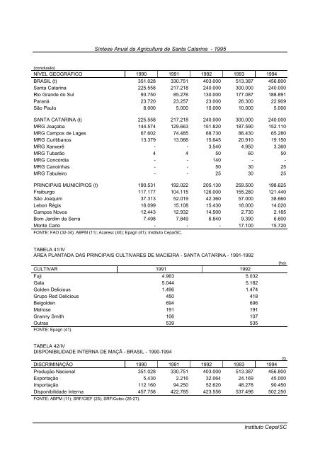 sÃ­ntese anual da agricultura de santa catarina 1995 - Cepa