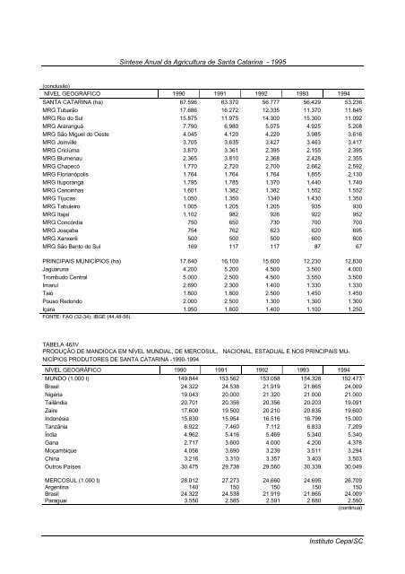 sÃ­ntese anual da agricultura de santa catarina 1995 - Cepa