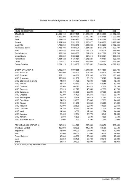 sÃ­ntese anual da agricultura de santa catarina 1995 - Cepa