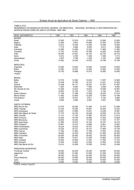 sÃ­ntese anual da agricultura de santa catarina 1995 - Cepa