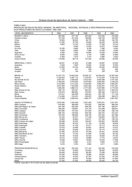 sÃ­ntese anual da agricultura de santa catarina 1995 - Cepa