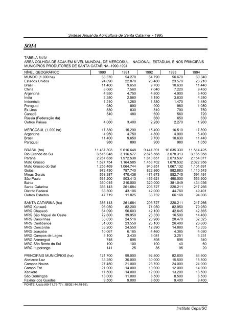 sÃ­ntese anual da agricultura de santa catarina 1995 - Cepa