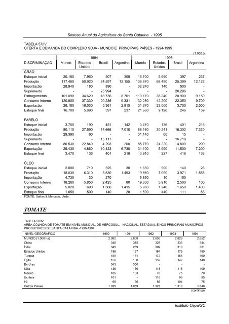 sÃ­ntese anual da agricultura de santa catarina 1995 - Cepa