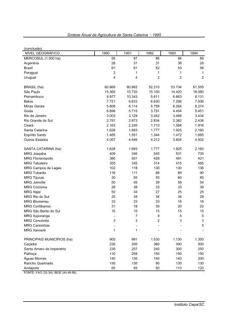 sÃ­ntese anual da agricultura de santa catarina 1995 - Cepa