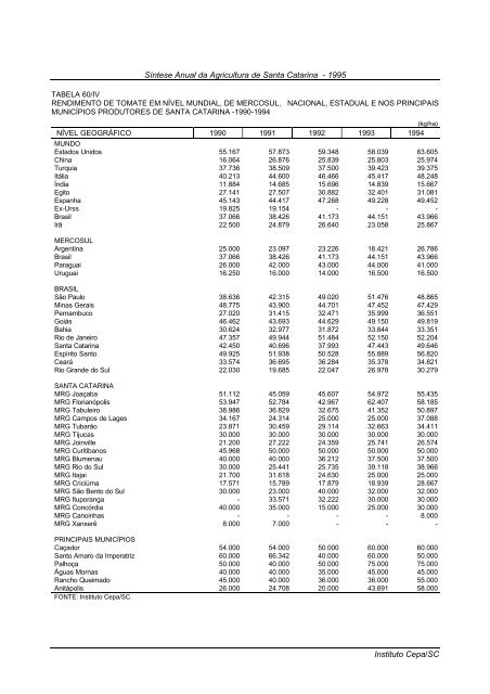 sÃ­ntese anual da agricultura de santa catarina 1995 - Cepa