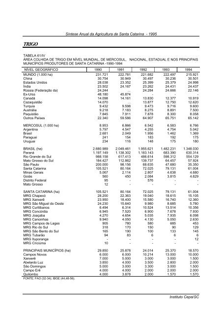 sÃ­ntese anual da agricultura de santa catarina 1995 - Cepa