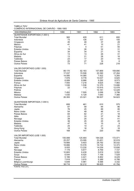 sÃ­ntese anual da agricultura de santa catarina 1995 - Cepa