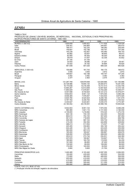 sÃ­ntese anual da agricultura de santa catarina 1995 - Cepa