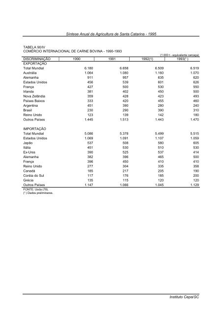 sÃ­ntese anual da agricultura de santa catarina 1995 - Cepa