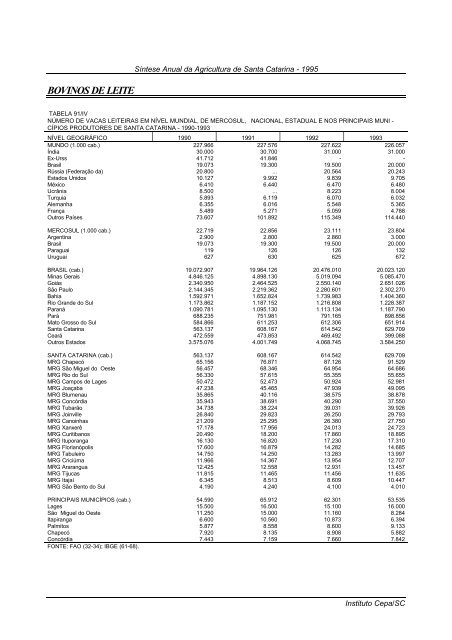 sÃ­ntese anual da agricultura de santa catarina 1995 - Cepa