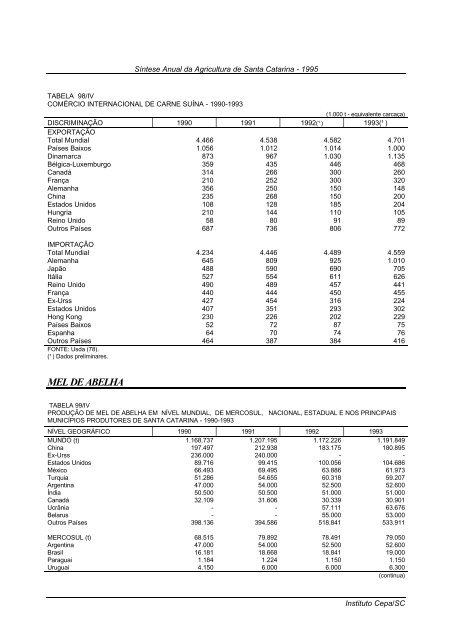 sÃ­ntese anual da agricultura de santa catarina 1995 - Cepa