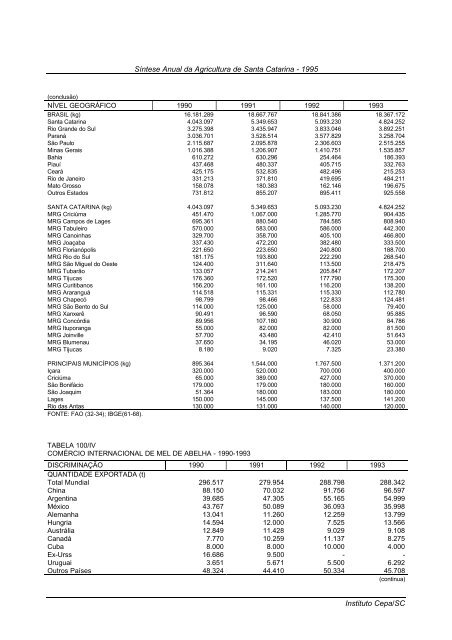 sÃ­ntese anual da agricultura de santa catarina 1995 - Cepa