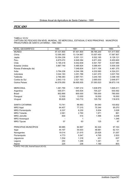 sÃ­ntese anual da agricultura de santa catarina 1995 - Cepa