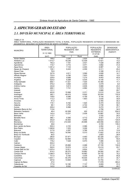 sÃ­ntese anual da agricultura de santa catarina 1995 - Cepa