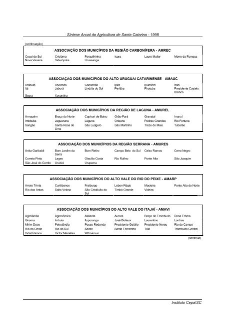 sÃ­ntese anual da agricultura de santa catarina 1995 - Cepa