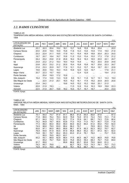 sÃ­ntese anual da agricultura de santa catarina 1995 - Cepa