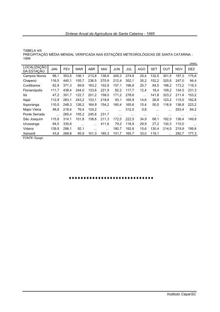 sÃ­ntese anual da agricultura de santa catarina 1995 - Cepa