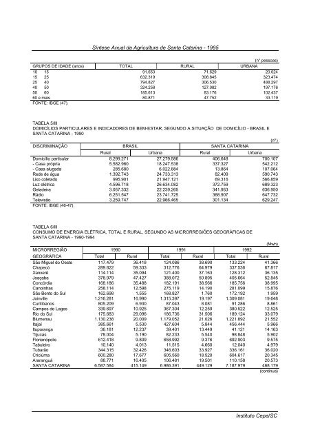 sÃ­ntese anual da agricultura de santa catarina 1995 - Cepa