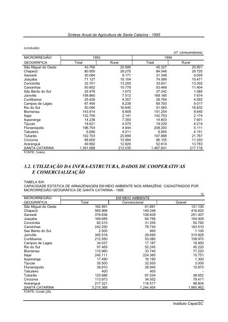 sÃ­ntese anual da agricultura de santa catarina 1995 - Cepa