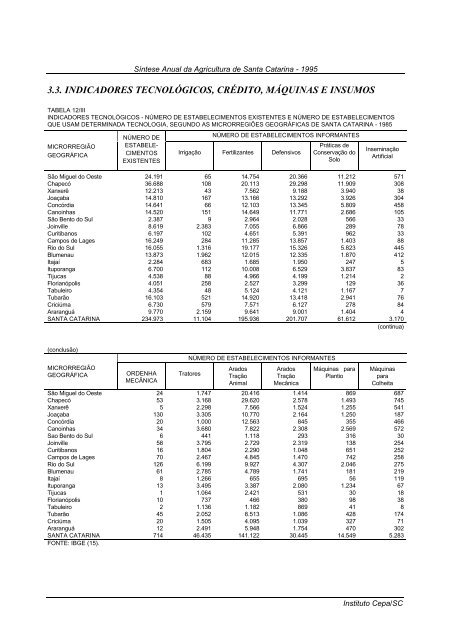 sÃ­ntese anual da agricultura de santa catarina 1995 - Cepa