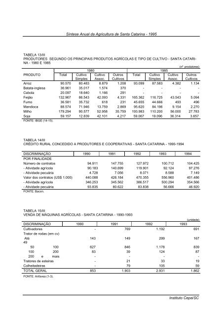 sÃ­ntese anual da agricultura de santa catarina 1995 - Cepa