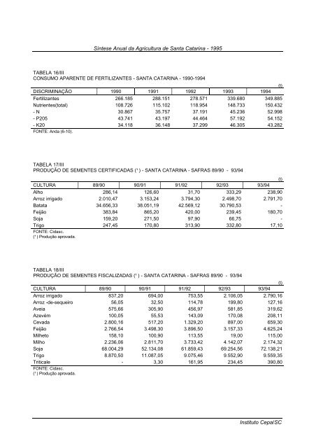 sÃ­ntese anual da agricultura de santa catarina 1995 - Cepa