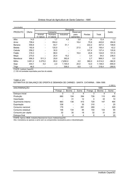 sÃ­ntese anual da agricultura de santa catarina 1995 - Cepa