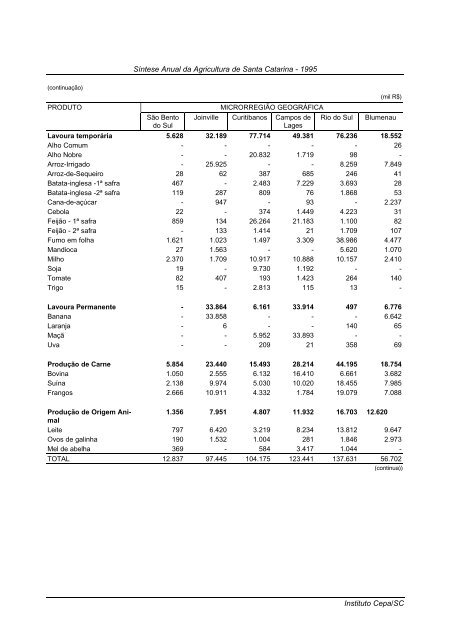 sÃ­ntese anual da agricultura de santa catarina 1995 - Cepa