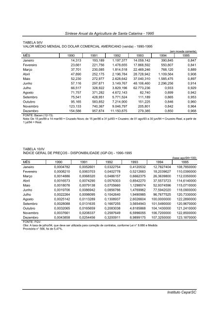 sÃ­ntese anual da agricultura de santa catarina 1995 - Cepa