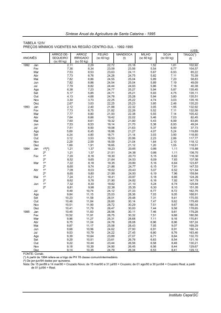 sÃ­ntese anual da agricultura de santa catarina 1995 - Cepa