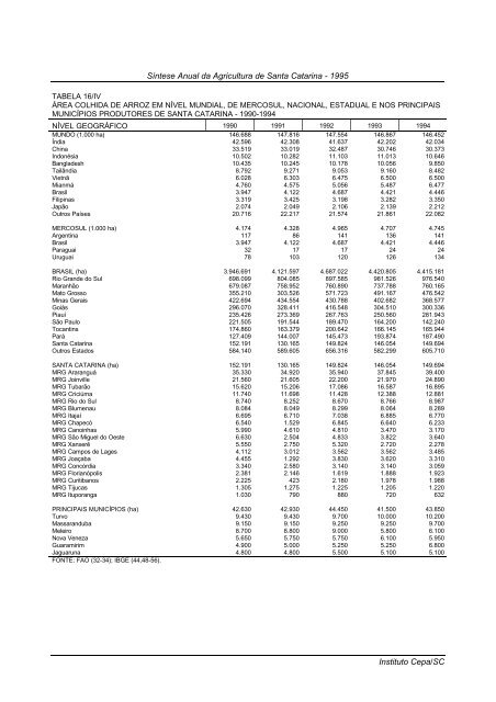 sÃ­ntese anual da agricultura de santa catarina 1995 - Cepa