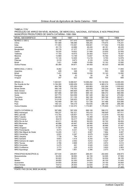 sÃ­ntese anual da agricultura de santa catarina 1995 - Cepa