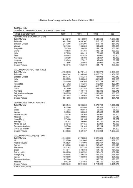 sÃ­ntese anual da agricultura de santa catarina 1995 - Cepa