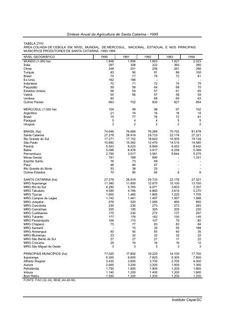 sÃ­ntese anual da agricultura de santa catarina 1995 - Cepa